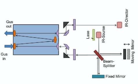 傅里葉變換紅外技術.jpg 傅里葉變換紅外技術.jpg