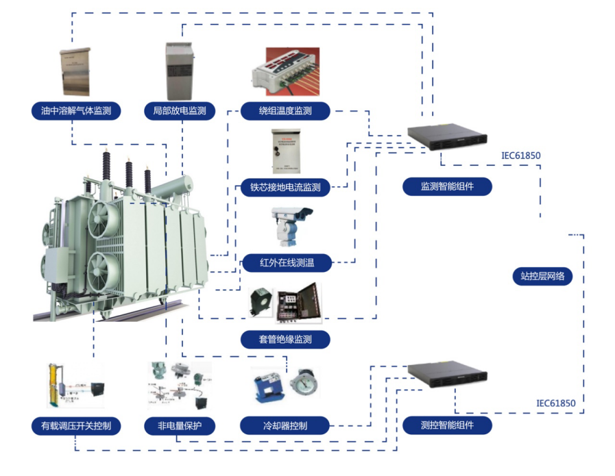 系統架構2.png 系統架構2.png
