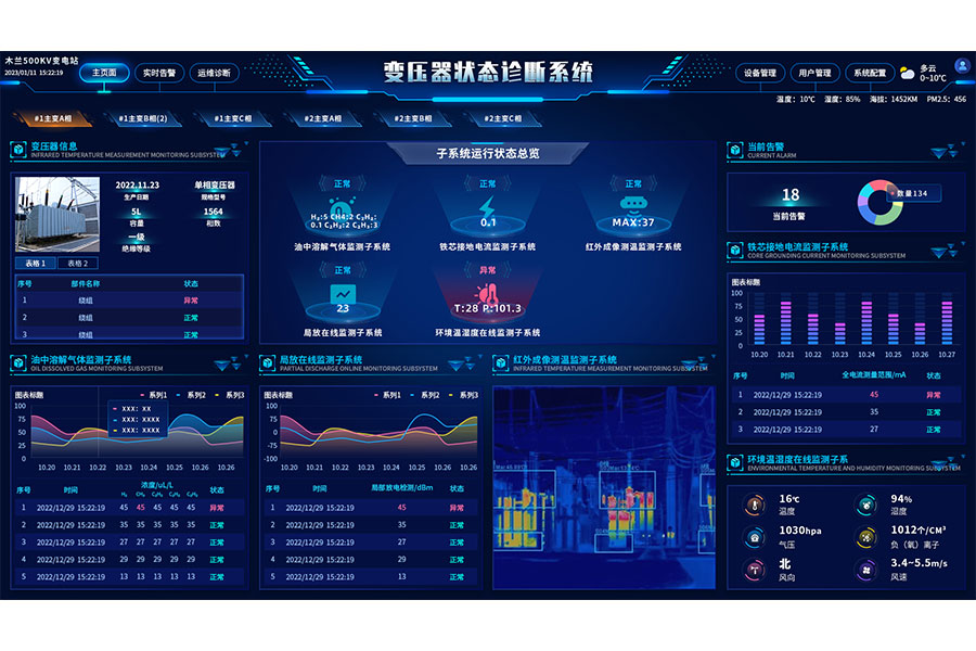 變壓器狀態綜合監測預警系統 變壓器狀態綜合監測預警系統